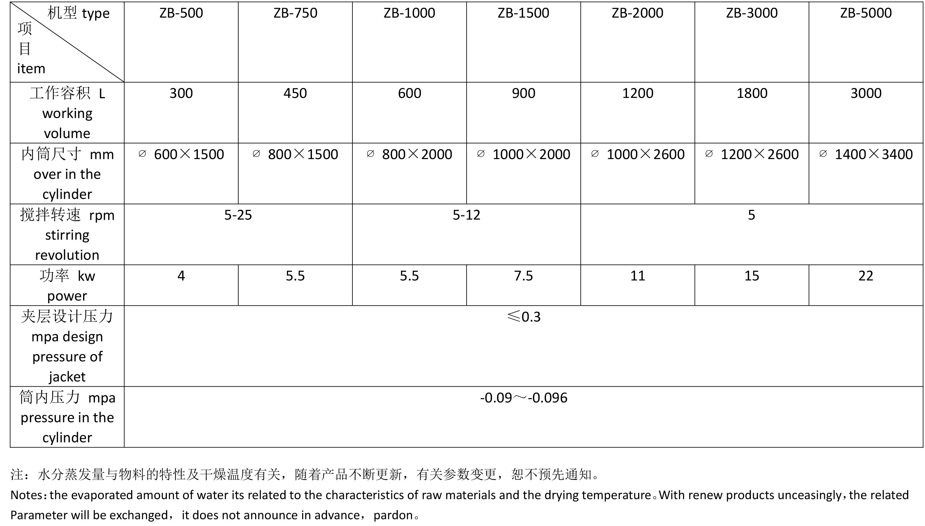 技术参数