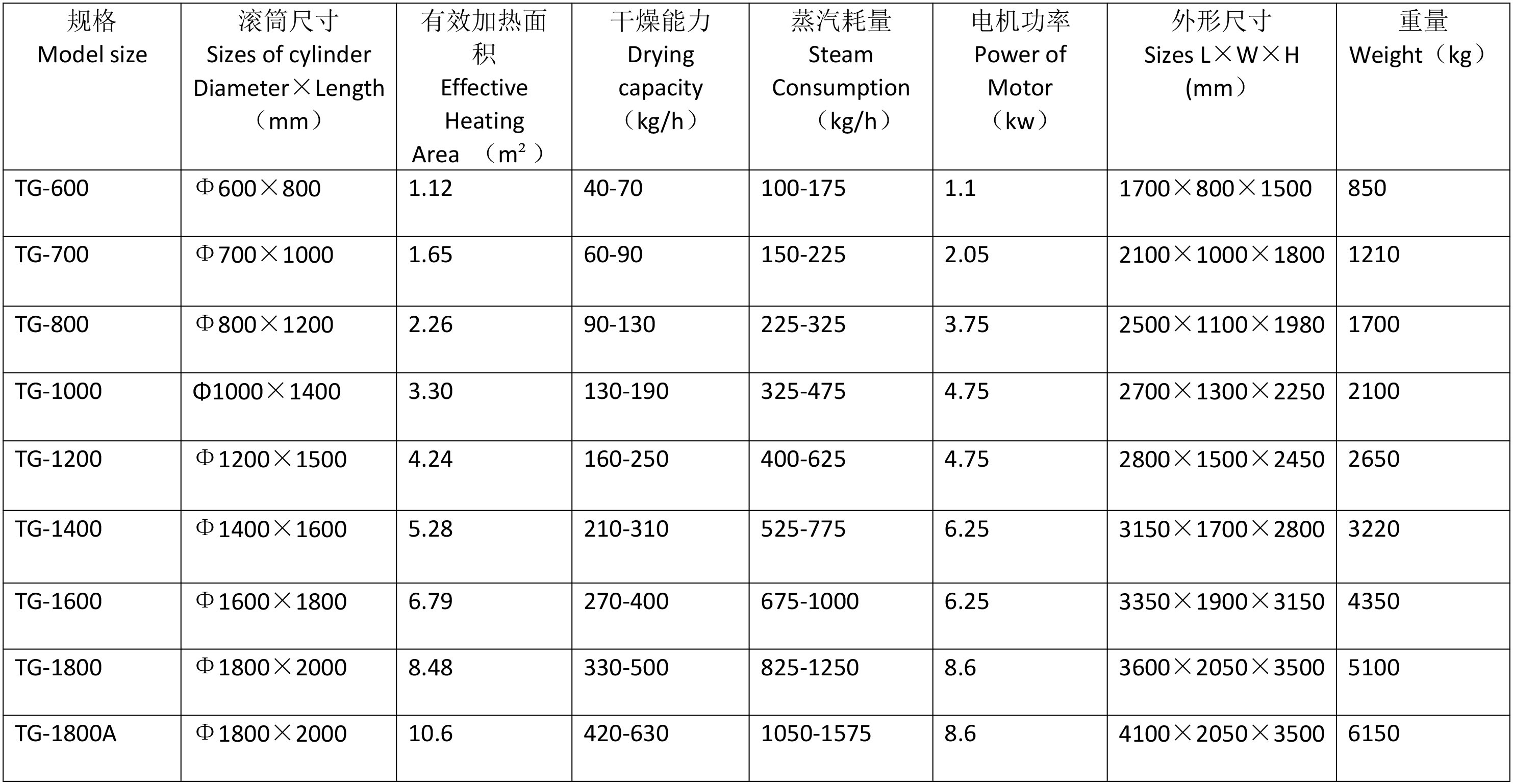 技术参数