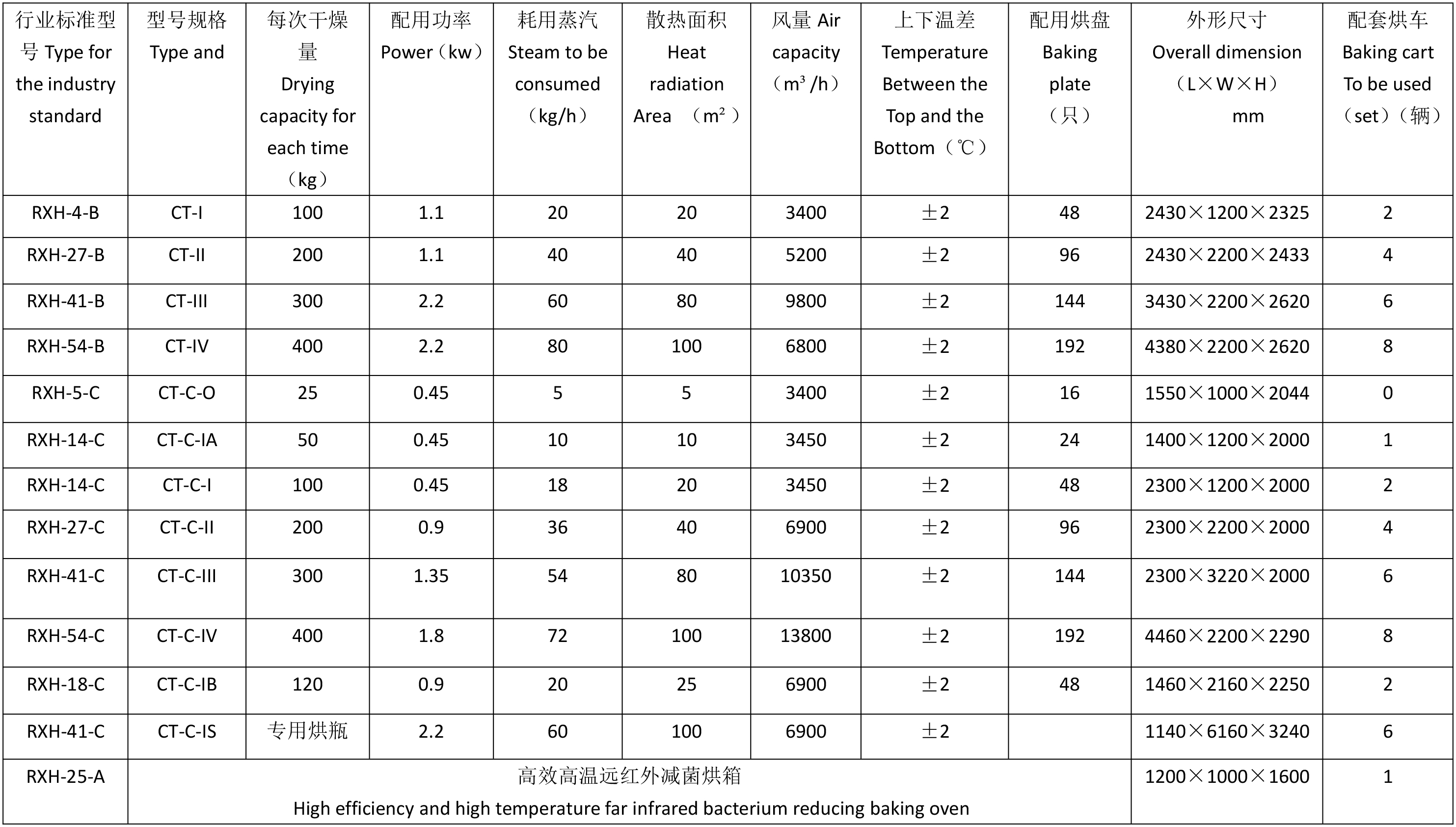 技术参数-1