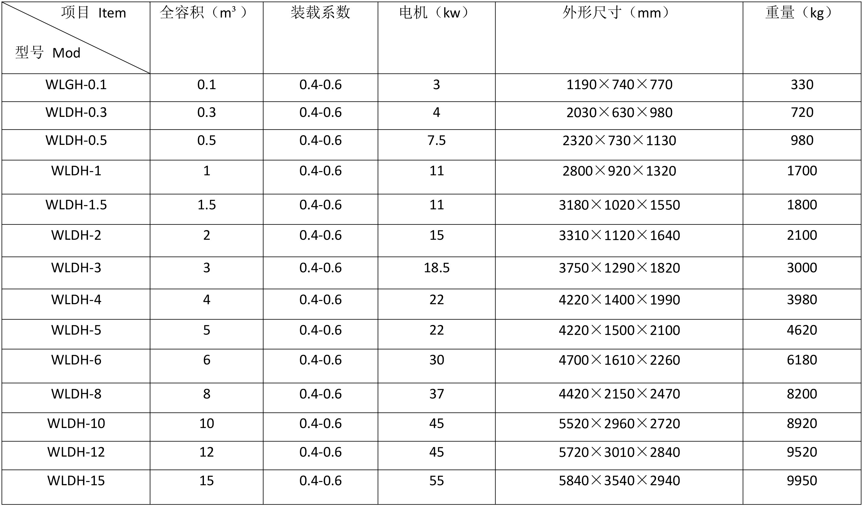 技术参数-1