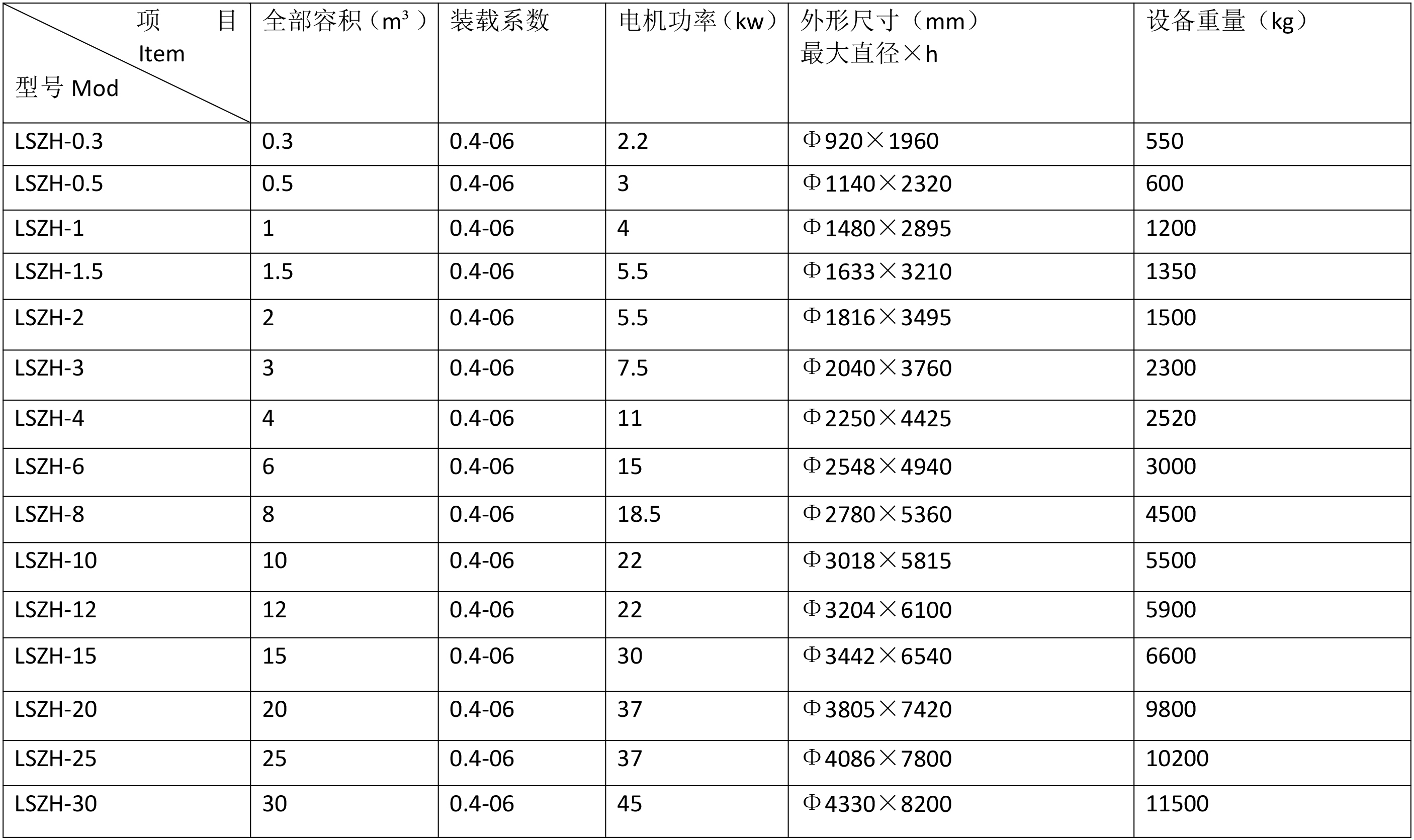 技术参数-1