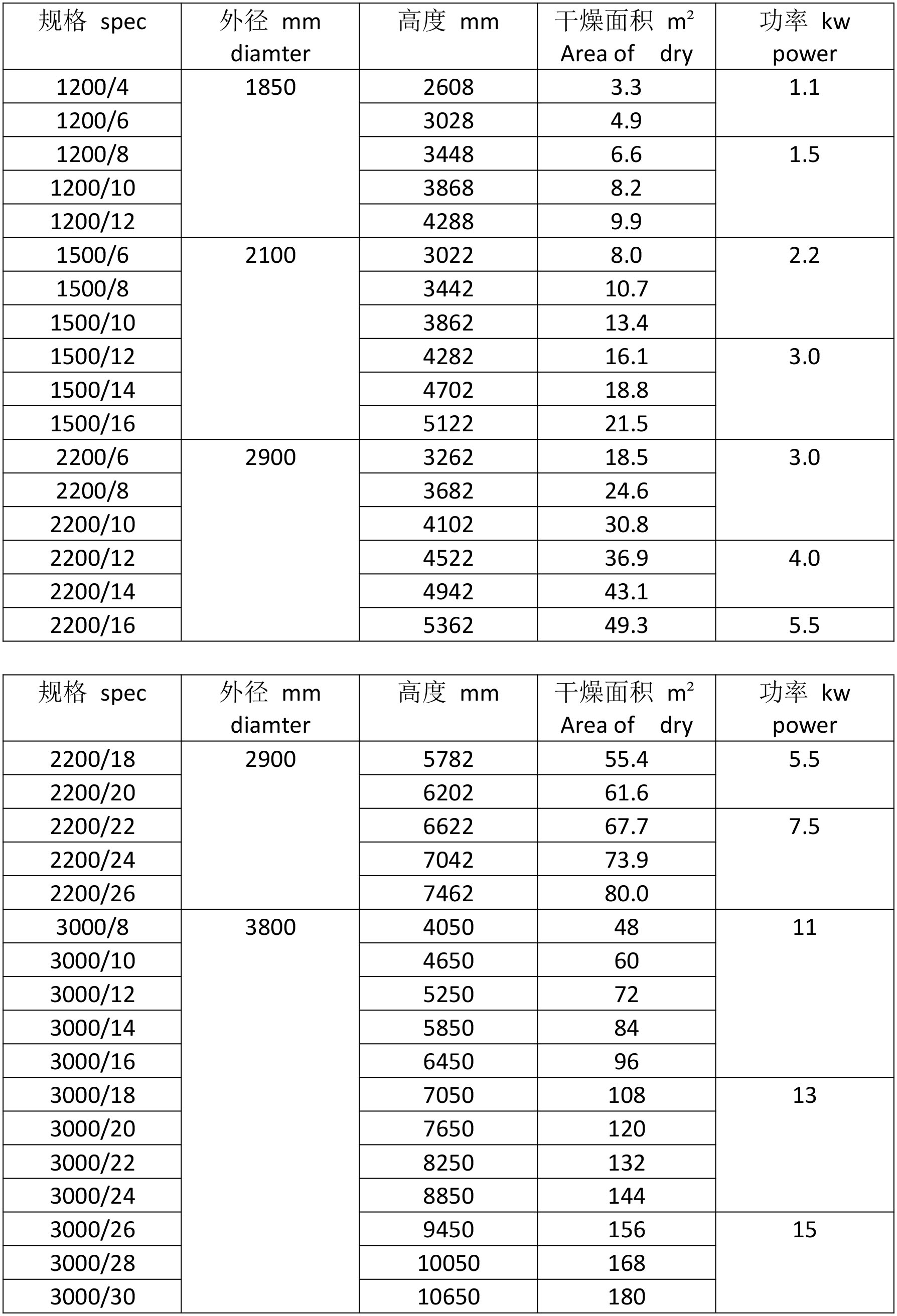 盘式干燥机技术参数