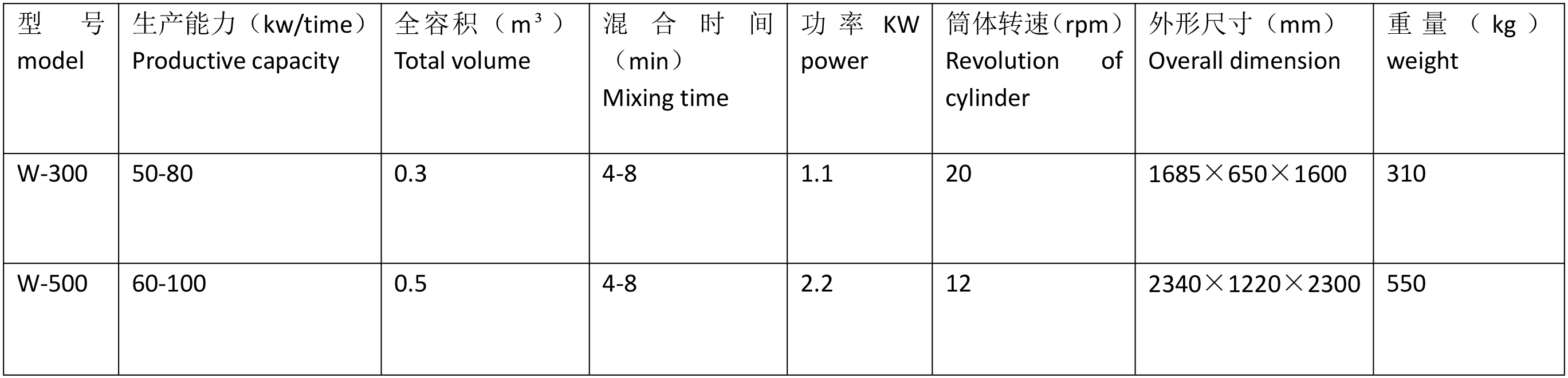 技术参数