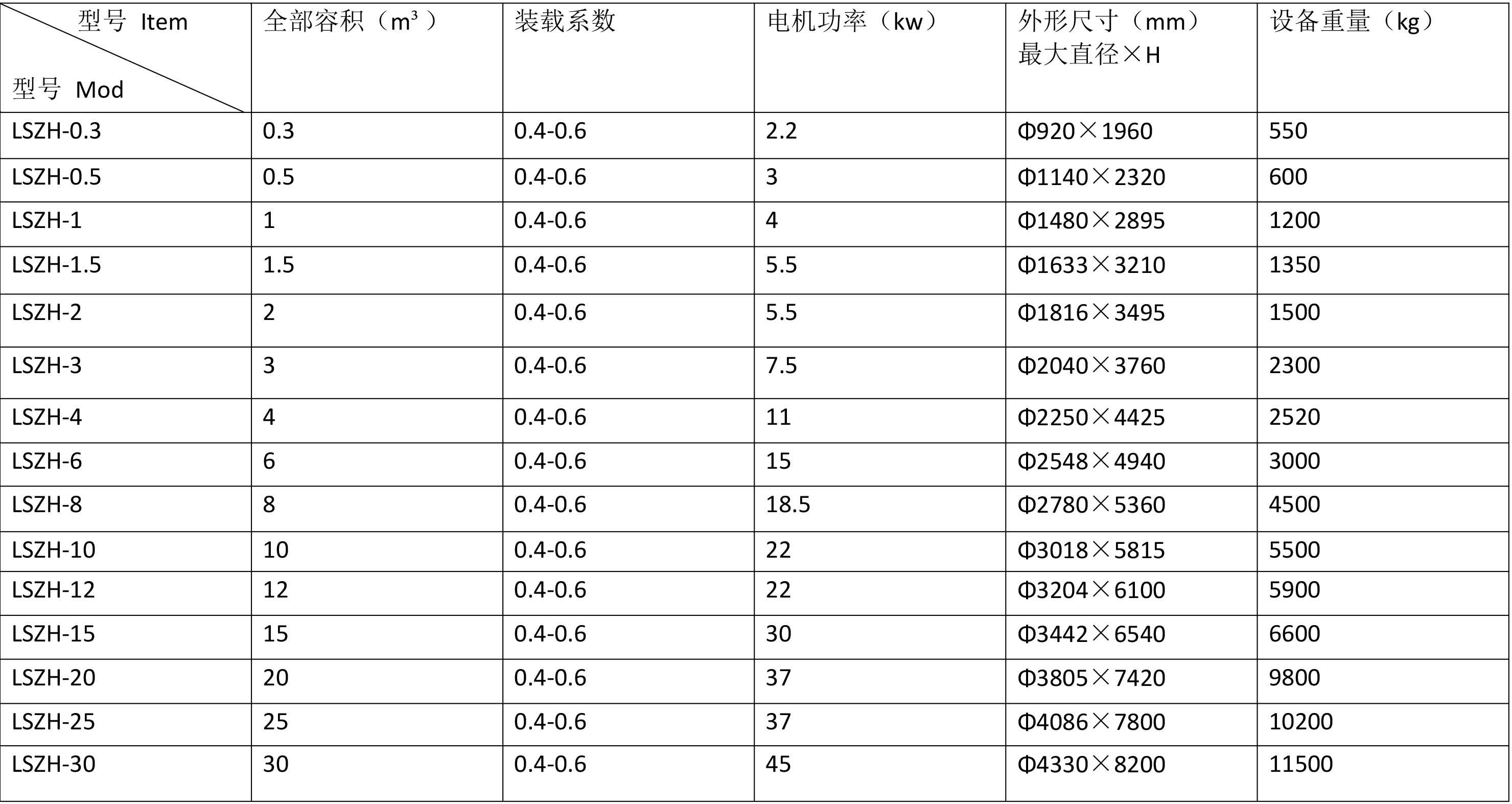 技术参数2