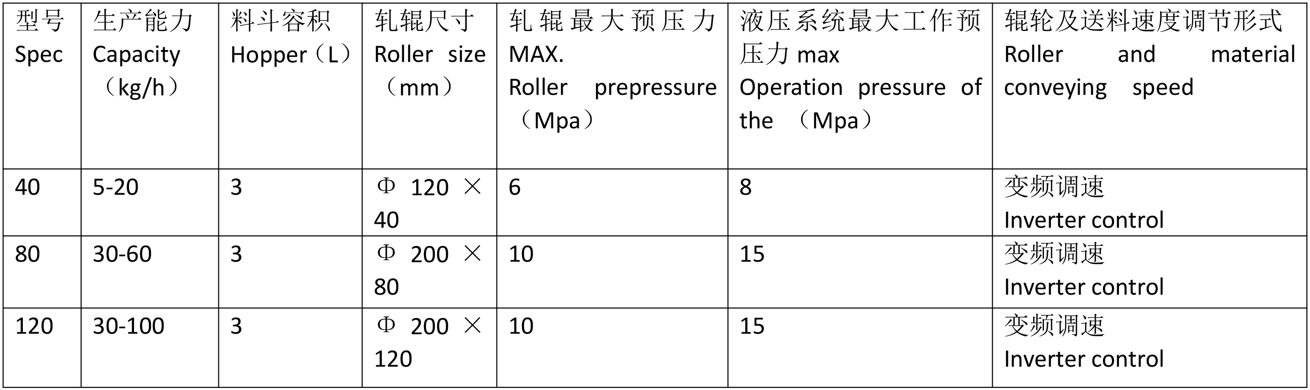 技术参数