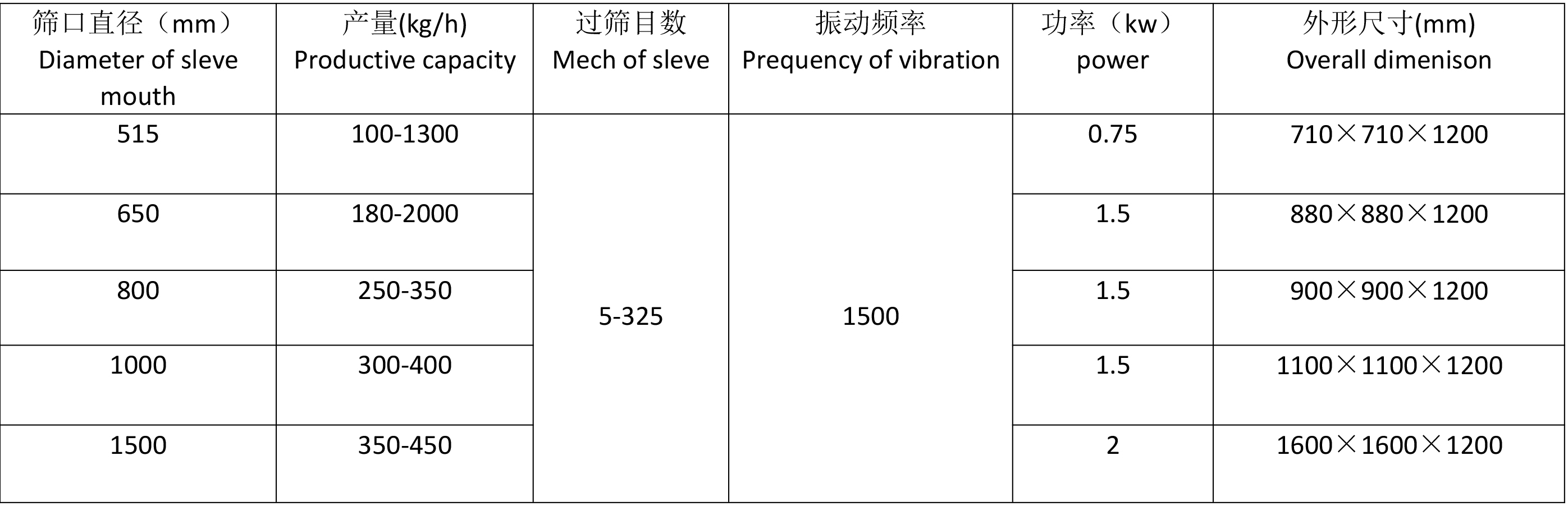 技术参数