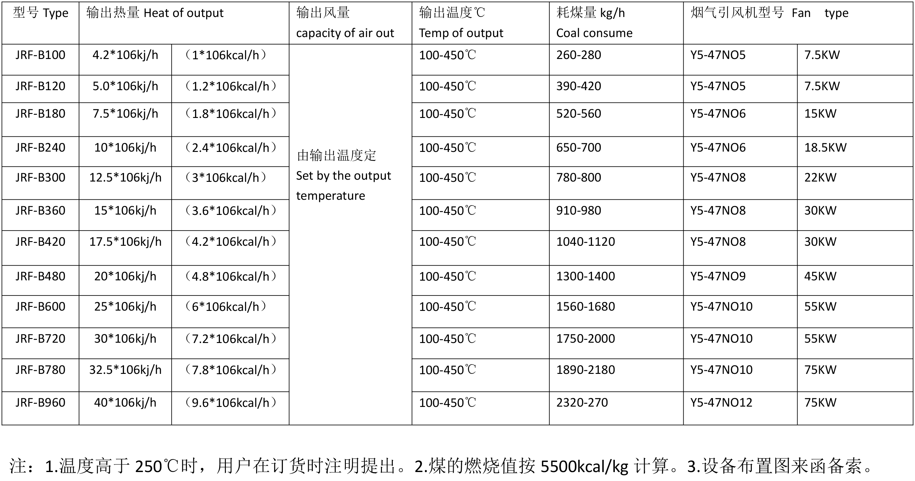 燃煤热风炉型号(1)