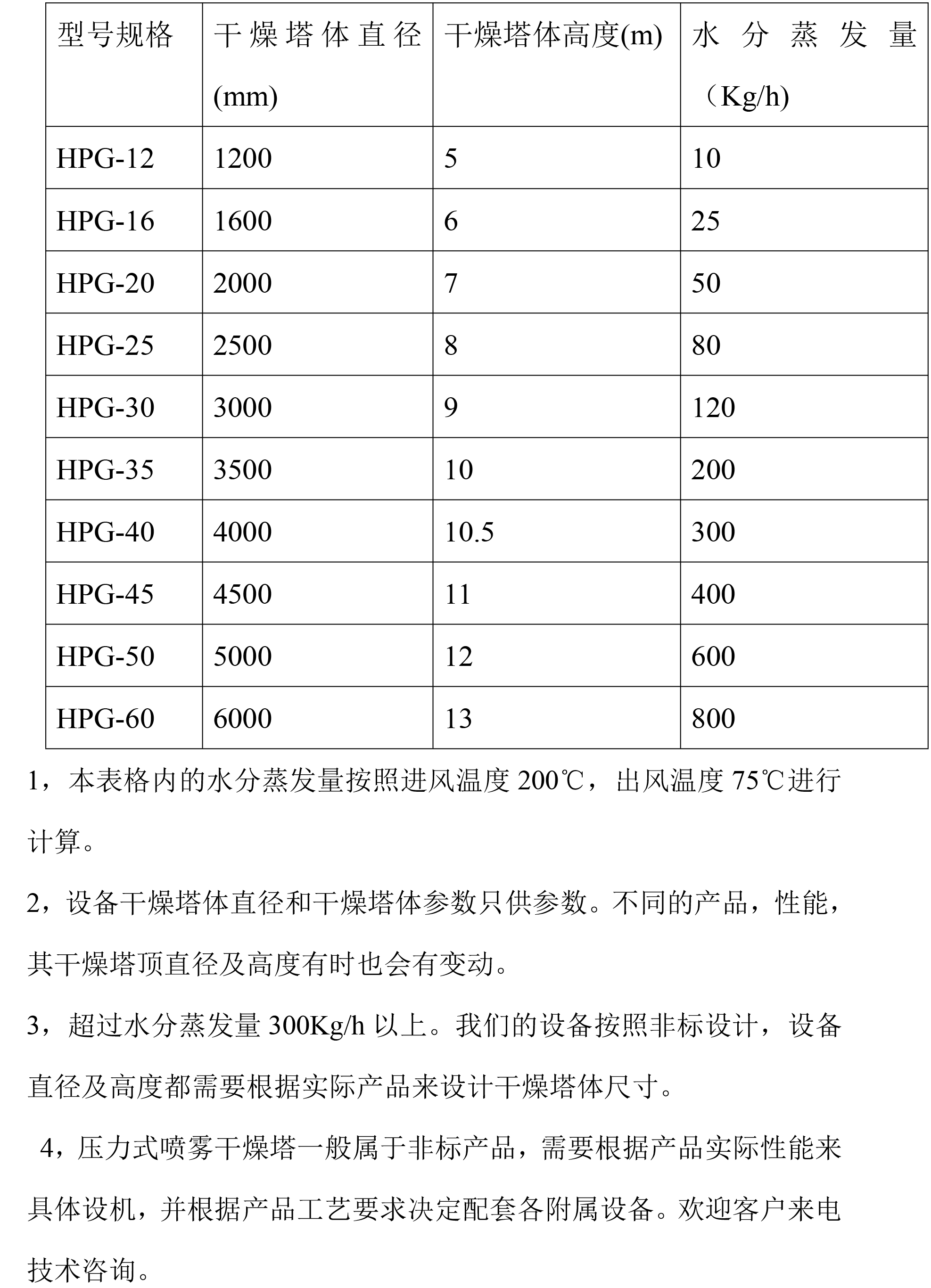 压力喷雾技术参数