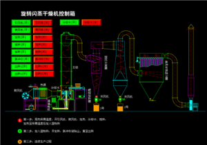 旋转闪蒸干燥机控制箱