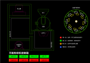 万能粉碎机控制箱