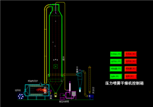 压力喷雾干燥机控制箱