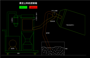 真空上料机控制箱