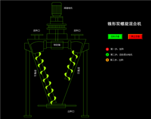 锥形双螺旋混合机